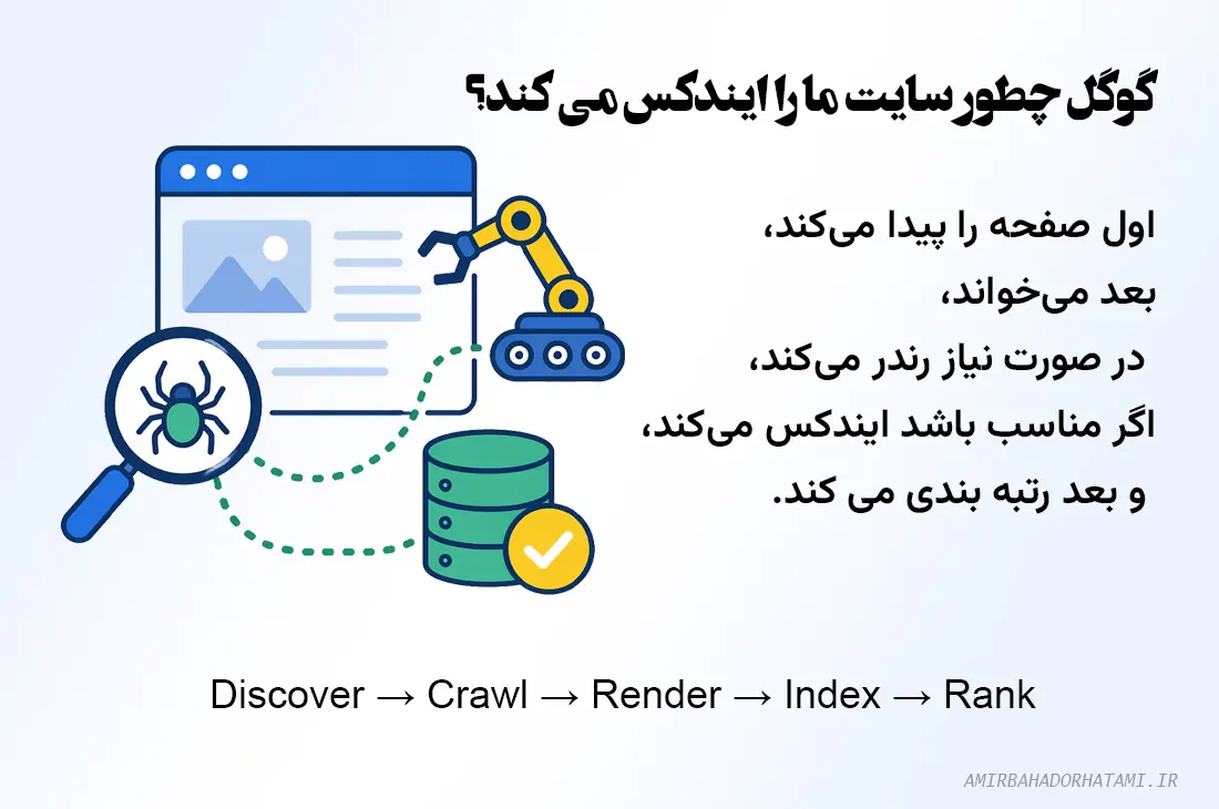 گوگل چطور سایت ما را ایندکس می کند؟
